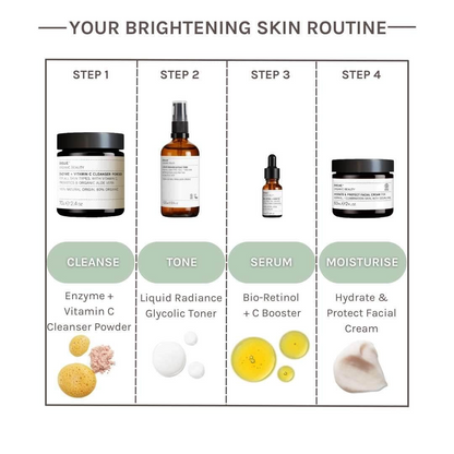 Bio-Retinol + C Booster